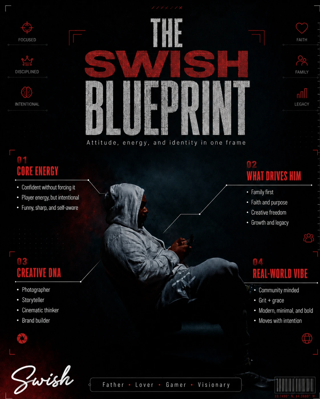 The Swish Blueprint: Swish seated in a gray hoodie, surrounded by a black, crimson, and white design about his creative identity, purpose, and community.